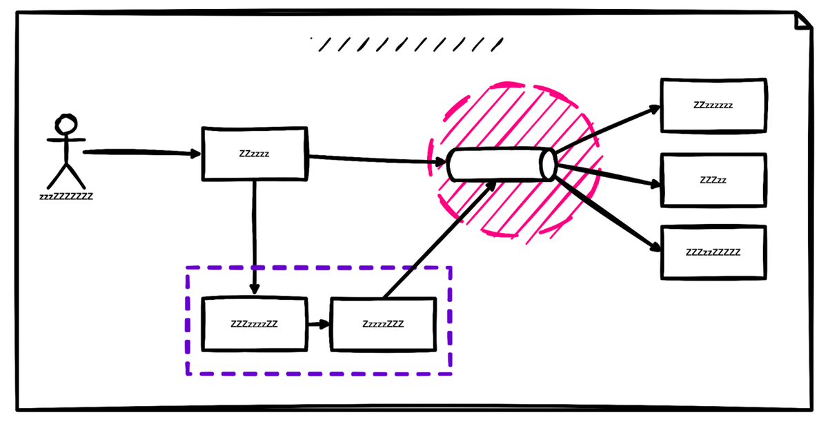 The Technical Architect