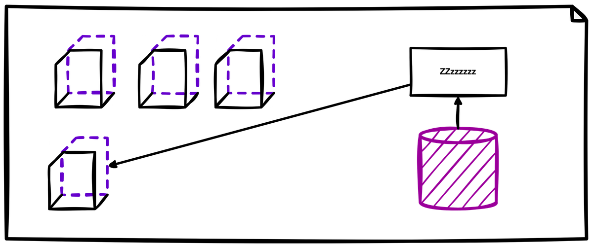 View Design Patterns